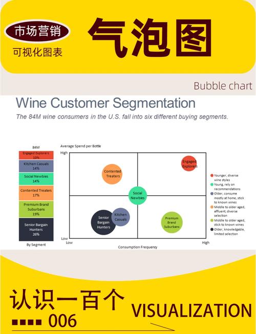 气泡图:市场营销的神奇工具
