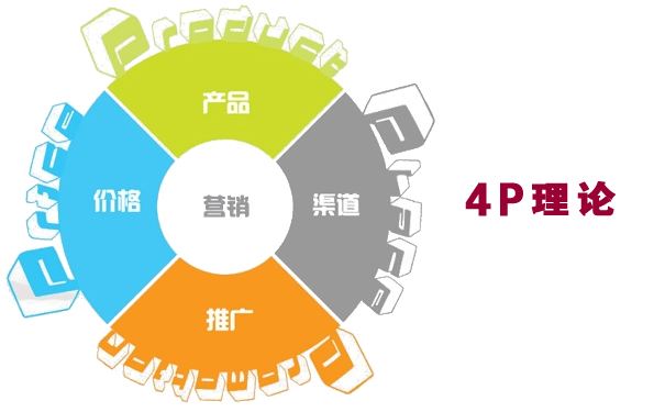 4P理论在邮件营销中的应用(上)