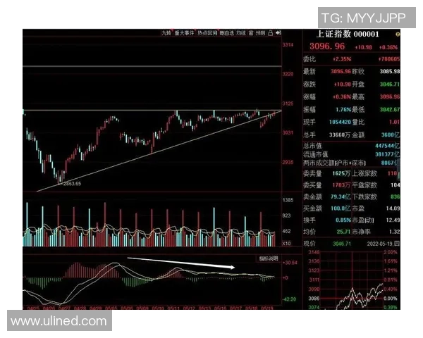 浙江稠州与浙江广厦股票行情分析及市场走势预测